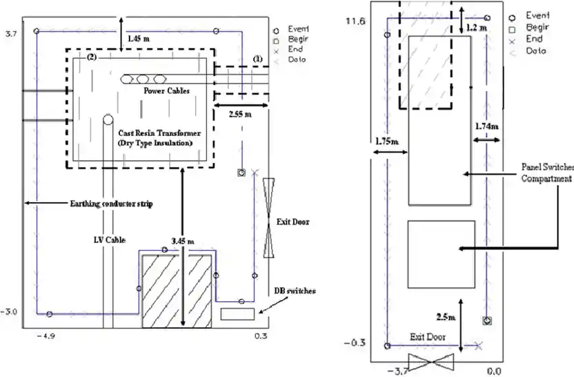Diagram comparing layout of a switch room and a substation in an industrial facility